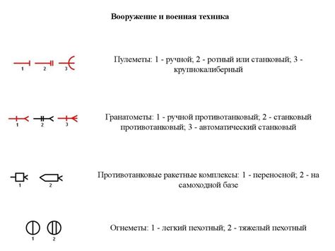 Основные условные обозначения