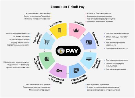 Основные услуги, предоставляемые брокером Тинькофф