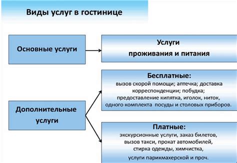 Основные услуги, предоставляемые регистратурой Ташлинской ЦРБ