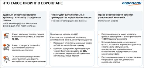 Основные услуги компании Европлан сервис