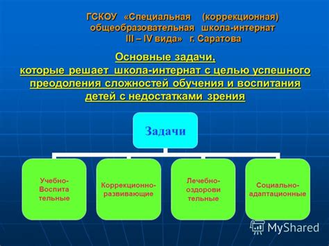 Основные услуги социальной службы Саратова