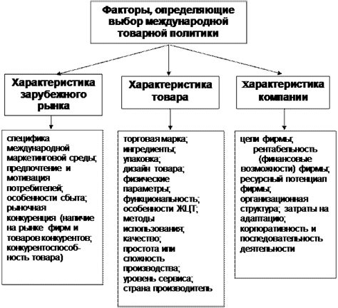 Основные факторы, влияющие на выбор инструмента