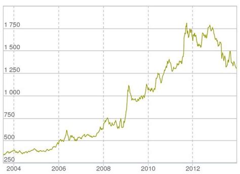 Основные факторы, влияющие на динамику курсов металлов в 2020 году