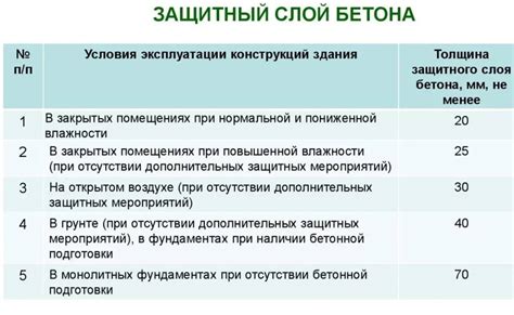 Основные факторы, влияющие на радиационную толщину