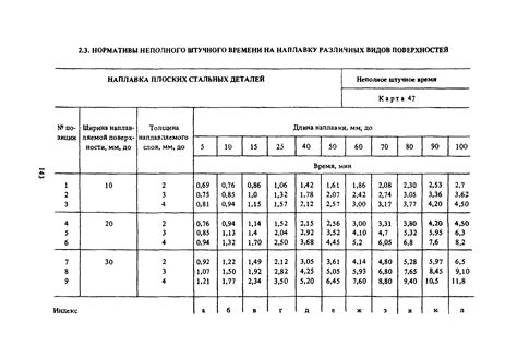 Основные факторы, влияющие на расход электродов