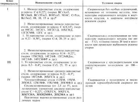 Основные факторы, влияющие на свариваемость металла