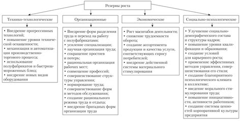 Основные факторы, влияющие на уровень производительности фрезерных дисков