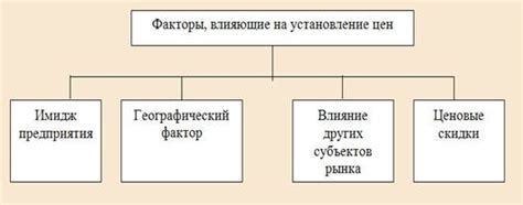 Основные факторы, влияющие на цены на металл