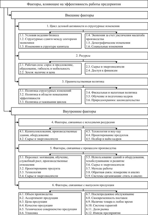 Основные факторы, влияющие на эффективность резки