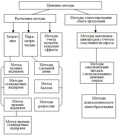 Основные факторы, определяющие цены на металл в экспорте