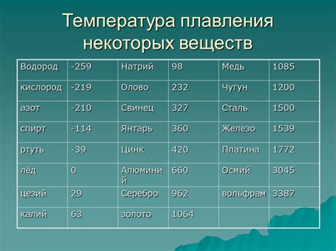 Основные факторы температуры плавления