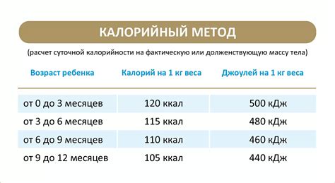 Основные формулы для расчета веса