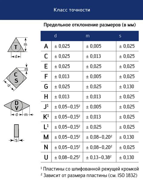 Основные формы пластин по металлу: