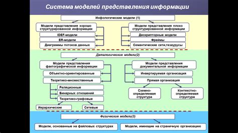 Основные функции ЛРК