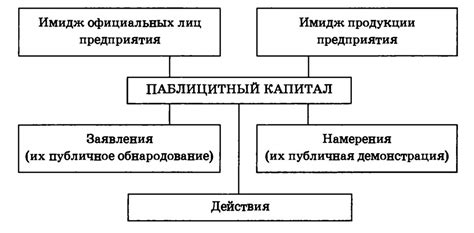 Основные функции абонентского отдела