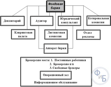 Основные функции биржи