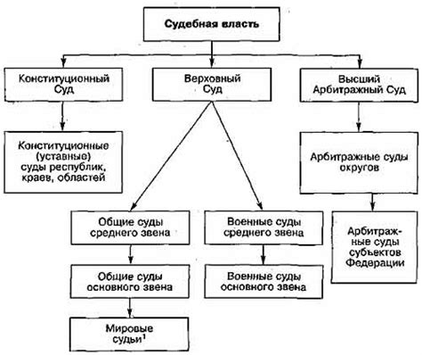 Основные функции городского суда