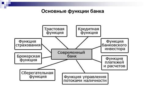 Основные функции и услуги