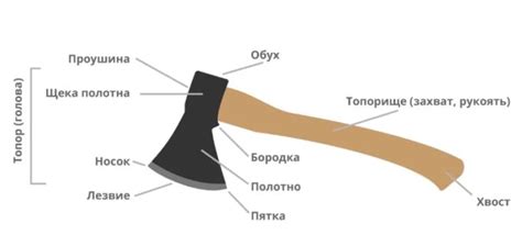 Основные функции командного топора