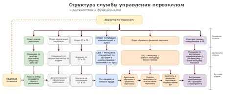 Основные функции службы облздрава