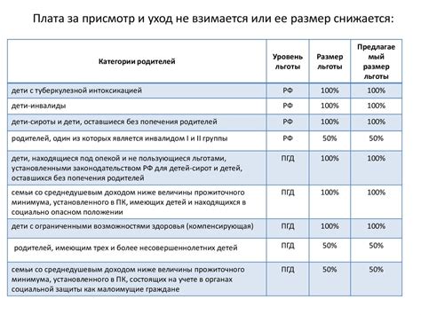 Основные функции телефона родительской платы Коркино