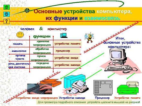 Основные функции устройств