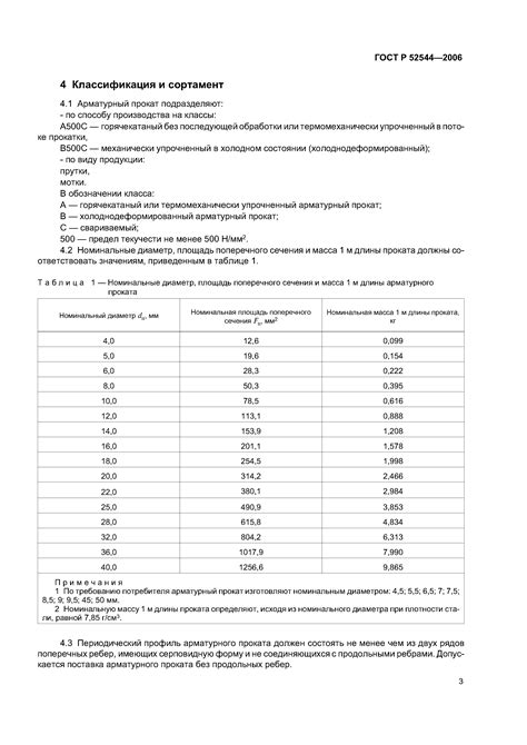 Основные характеристики арматуры АТ500С