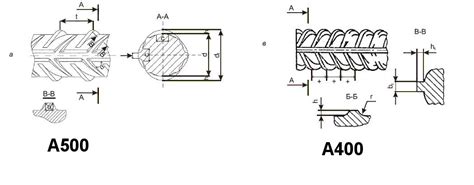 Основные характеристики арматуры А500