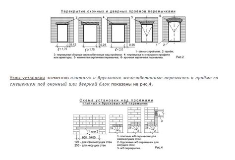 Основные характеристики арматуры для дверных проемов