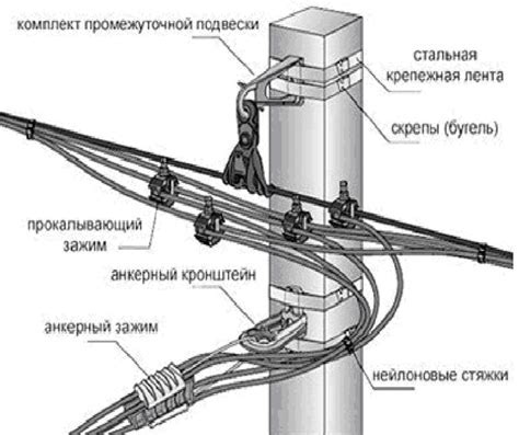 Основные характеристики арматуры инсталл для СИП