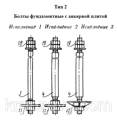 Основные характеристики болтов