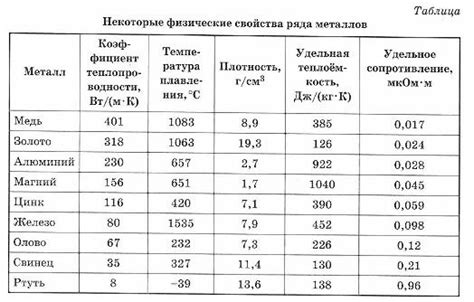 Основные характеристики весов для определения металлов