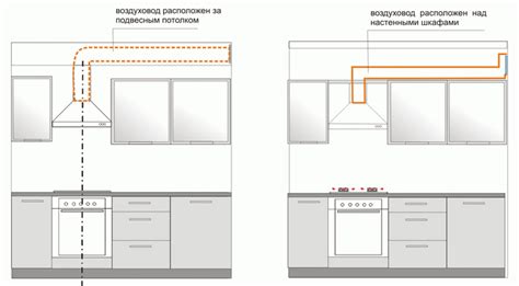 Основные характеристики воздуховода