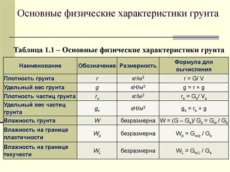 Основные характеристики грунта эмали молотковой