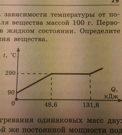 Основные характеристики зависимости температуры жидкого металла от количества теплоты