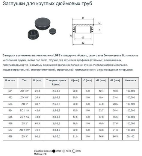 Основные характеристики заглушки эллиптической оцинкованной