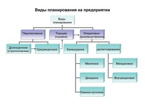 Основные характеристики и виды