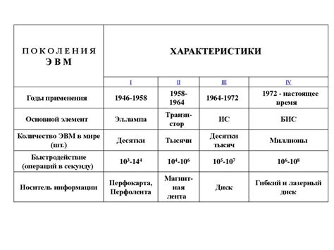 Основные характеристики и особенности применения