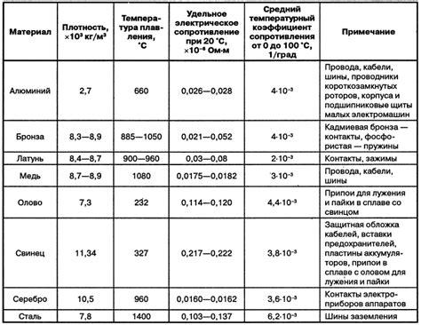 Основные характеристики и преимущества легированных металлов