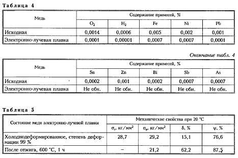 Основные характеристики и преимущества электронно-лучевой плавки металлов