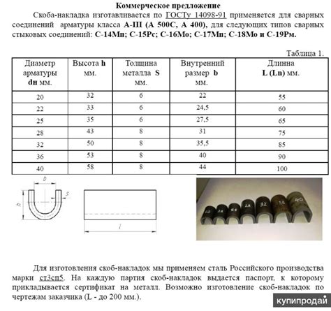 Основные характеристики и свойства арматуры A500c