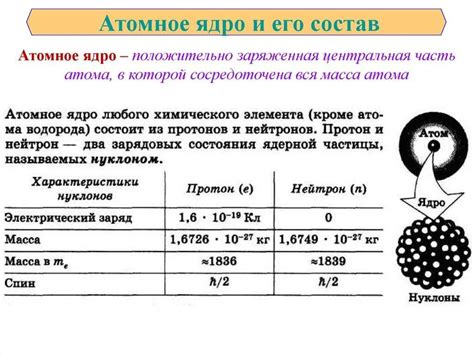 Основные характеристики и строение атомов металлов