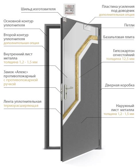 Основные характеристики качественной металлической двери: