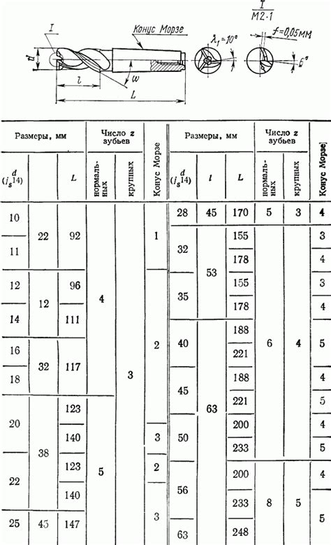 Основные характеристики концевых фрез по металлу ГОСТ 17026-71