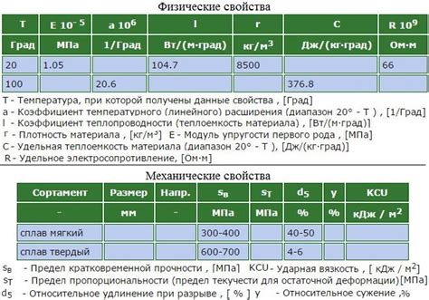 Основные характеристики латуни