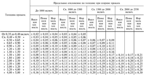 Основные характеристики листа горячекатаного ГОСТ 19904-90