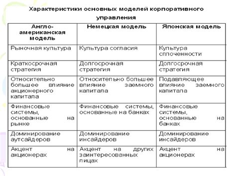 Основные характеристики моделей