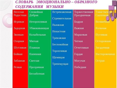 Основные характеристики музыки