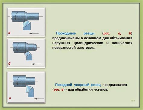 Основные характеристики отрезных резцов