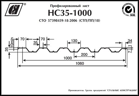 Основные характеристики оцинкованного профнастила нс35 1060